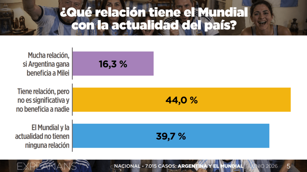 Mundial