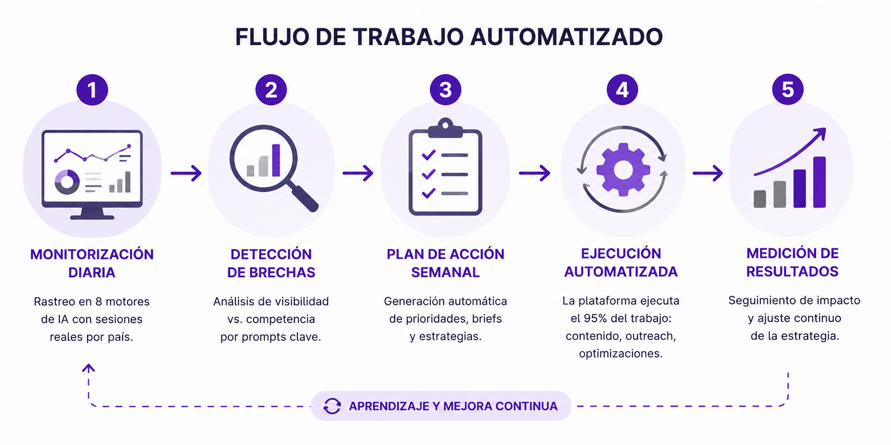 visibilidad de marca en IA omnia