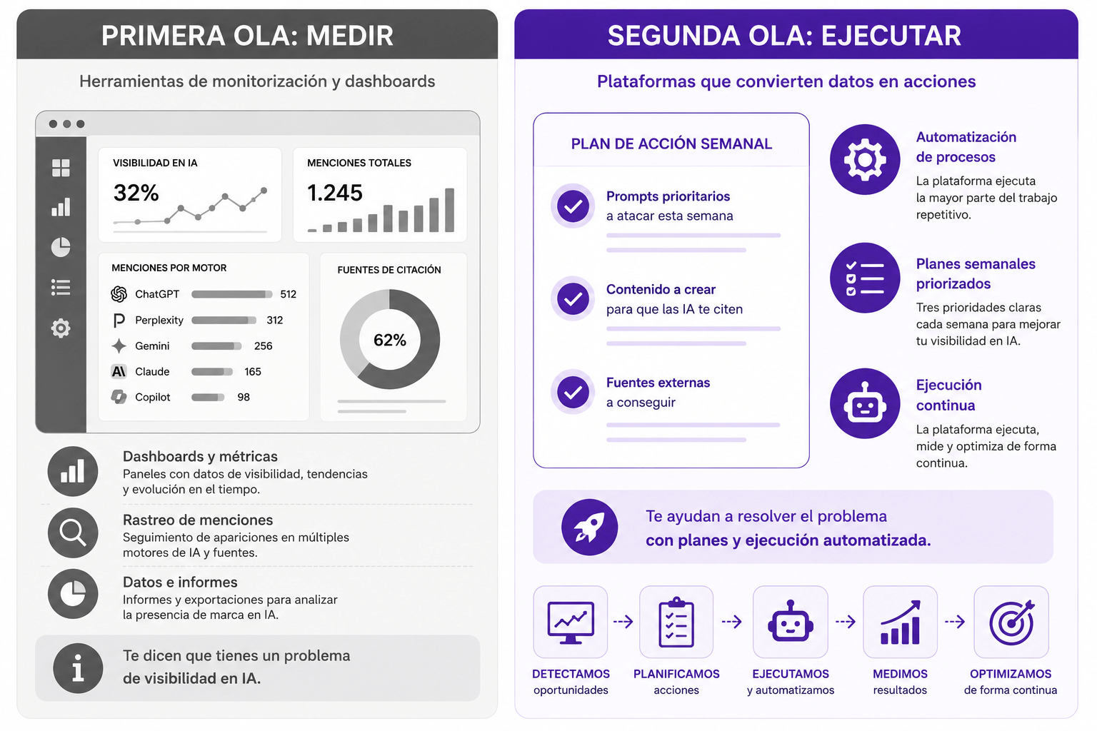 visibilidad marca IA omnia